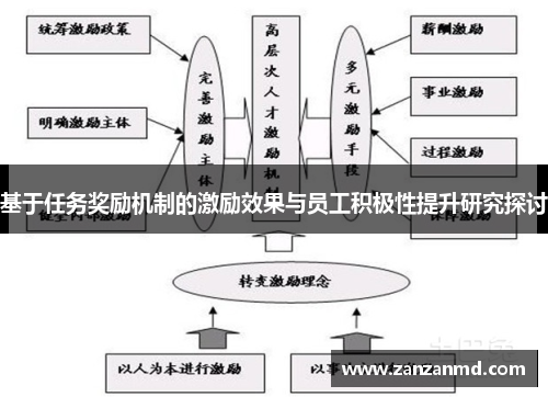 基于任务奖励机制的激励效果与员工积极性提升研究探讨