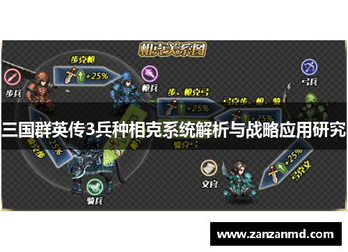 三国群英传3兵种相克系统解析与战略应用研究